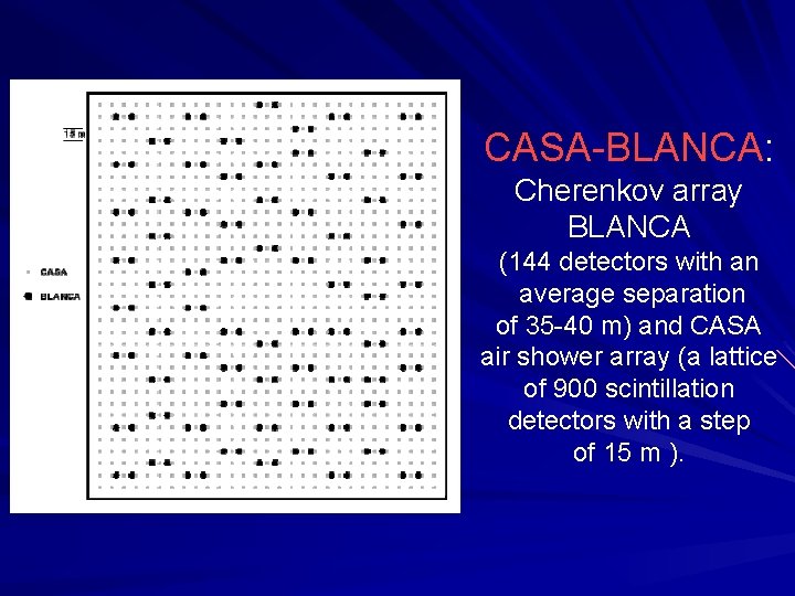 CASA-BLANCA: Cherenkov array BLANCA (144 detectors with an average separation of 35 -40 m)