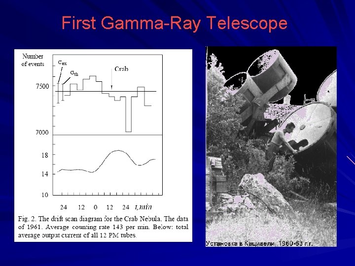 First Gamma-Ray Telescope 