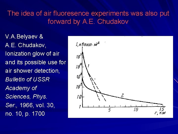 The idea of air fluoresence experiments was also put forward by A. E. Chudakov