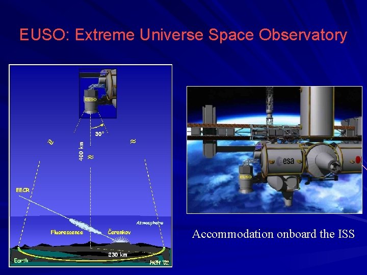 EUSO: Extreme Universe Space Observatory Accommodation onboard the ISS 