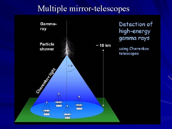 Multiple mirror-telescopes 