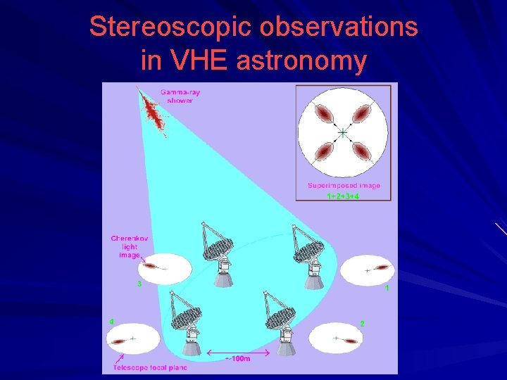 Stereoscopic observations in VHE astronomy 