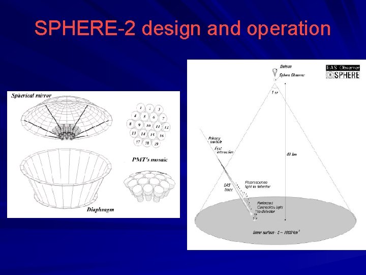 SPHERE-2 design and operation 