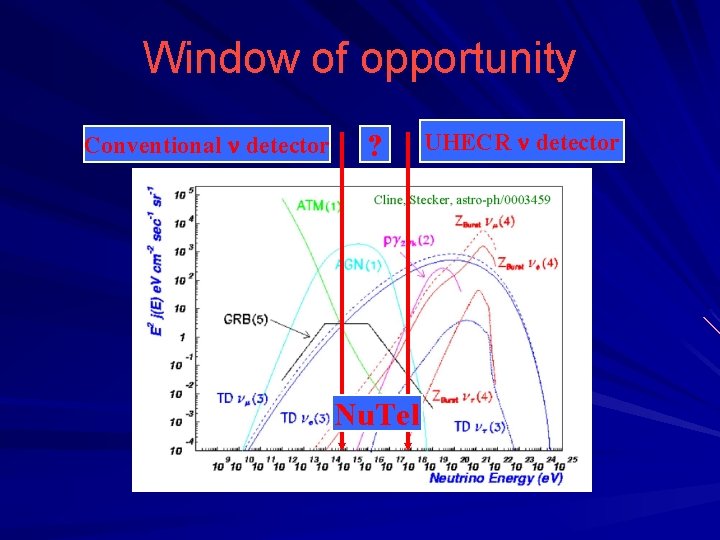 Window of opportunity Conventional n detector ? Nu. Tel UHECR n detector 