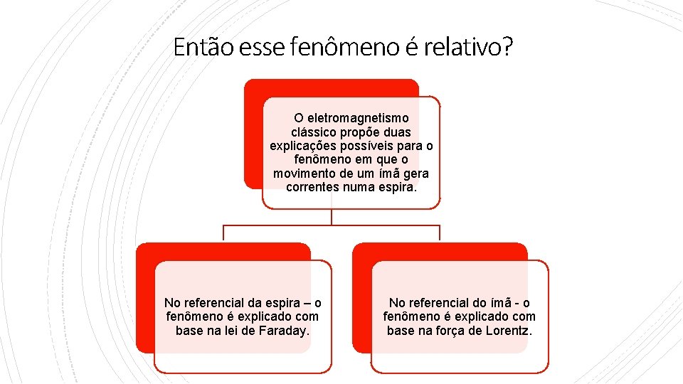 Então esse fenômeno é relativo? O eletromagnetismo clássico propõe duas explicações possíveis para o