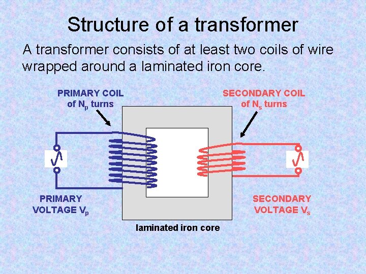 ELECTROMAGNETIC INDUCTION Specification Electromagnetic induction ...