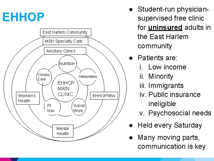 ● Student-run physiciansupervised free clinic for uninsured adults in the East Harlem community EHHOP