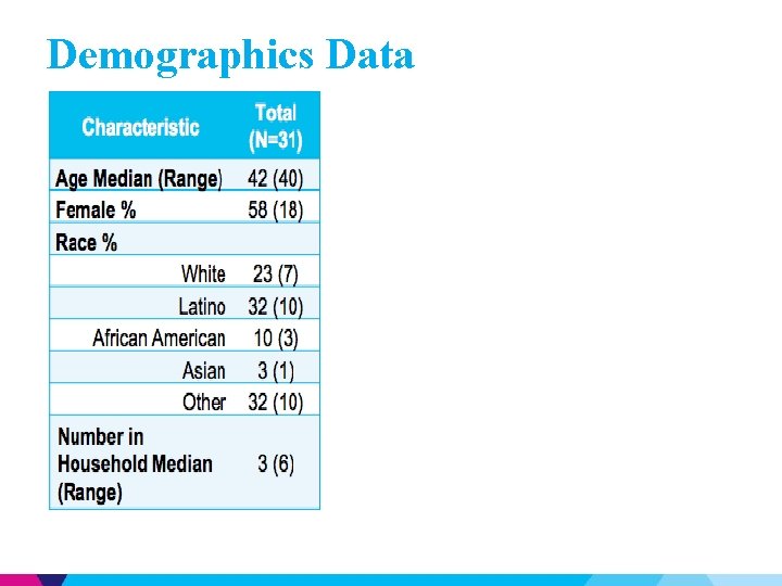 Demographics Data 