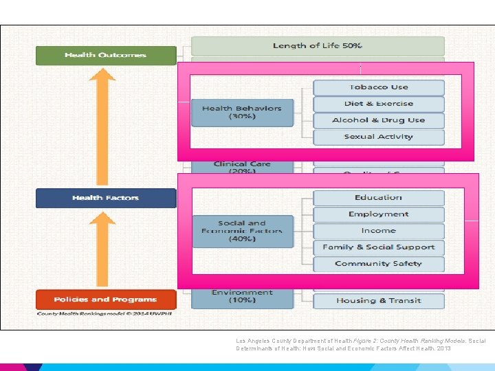 Importance ▶ SW is a critical component of EHHOP – First point of contact