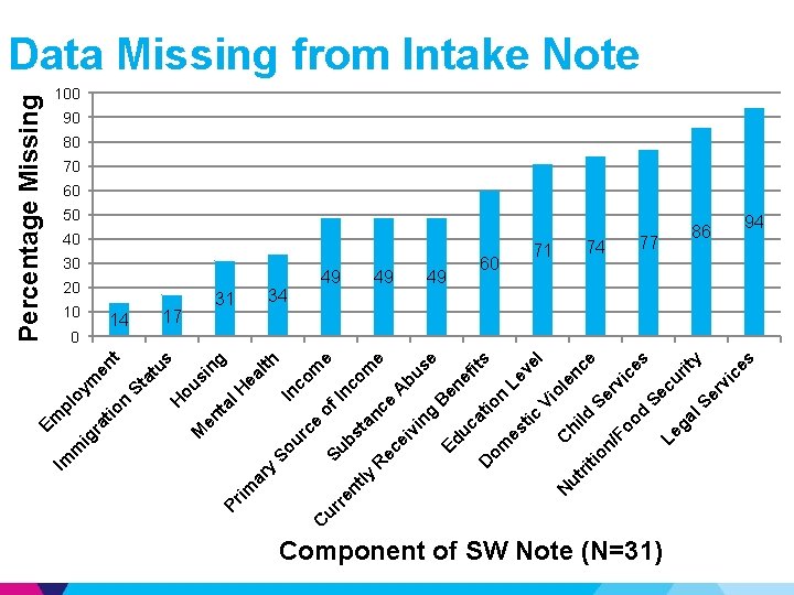 e m 34 bs Su of I co In 30 nc om ta ly