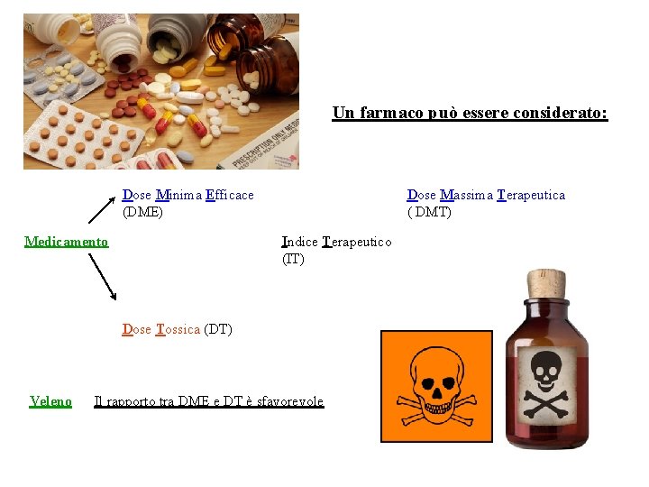 Un farmaco può essere considerato: Dose Minima Efficace (DME) Medicamento Dose Massima Terapeutica (