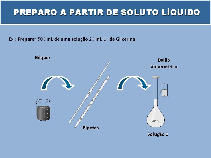 PREPARO A PARTIR DE SOLUTO LÍQUIDO Ex. : Preparar 500 m. L de uma