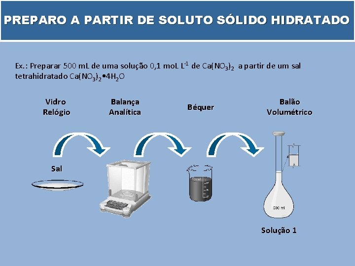 PREPARO A PARTIR DE SOLUTO SÓLIDO HIDRATADO Ex. : Preparar 500 m. L de