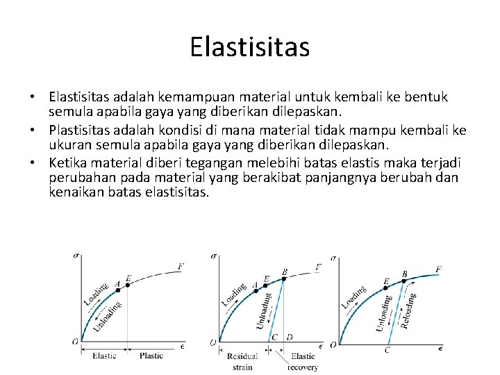 Elastisitas • Elastisitas adalah kemampuan material untuk kembali ke bentuk semula apabila gaya yang