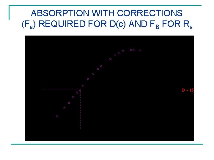 ABSORPTION WITH CORRECTIONS (Fa) REQUIRED FOR D(c) AND FB FOR Rs 