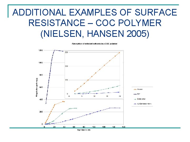 ADDITIONAL EXAMPLES OF SURFACE RESISTANCE – COC POLYMER (NIELSEN, HANSEN 2005) 