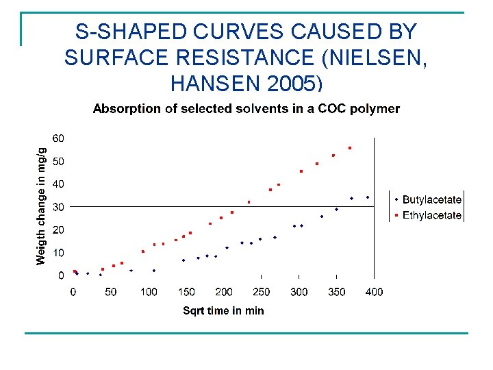 S-SHAPED CURVES CAUSED BY SURFACE RESISTANCE (NIELSEN, HANSEN 2005) 