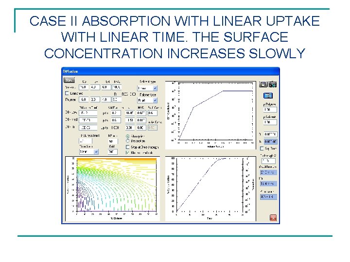 CASE II ABSORPTION WITH LINEAR UPTAKE WITH LINEAR TIME. THE SURFACE CONCENTRATION INCREASES SLOWLY