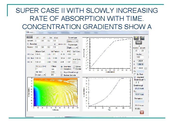 SUPER CASE II WITH SLOWLY INCREASING RATE OF ABSORPTION WITH TIME. CONCENTRATION GRADIENTS SHOW