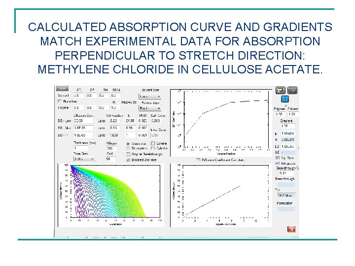 CALCULATED ABSORPTION CURVE AND GRADIENTS MATCH EXPERIMENTAL DATA FOR ABSORPTION PERPENDICULAR TO STRETCH DIRECTION: