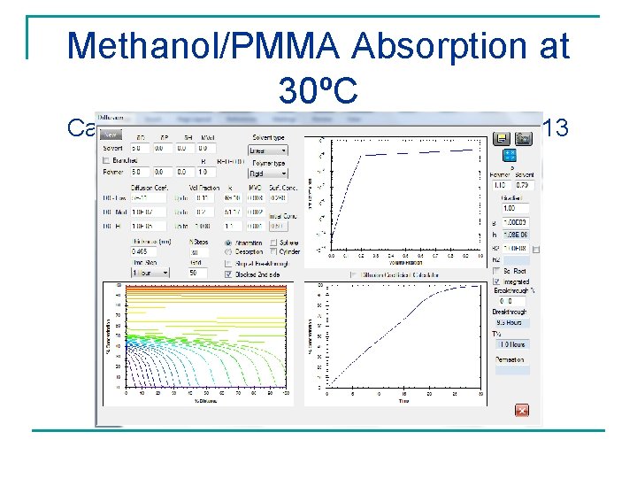 Methanol/PMMA Absorption at 30ºC Calculated Concentration Gradients Flat at 13 hours 