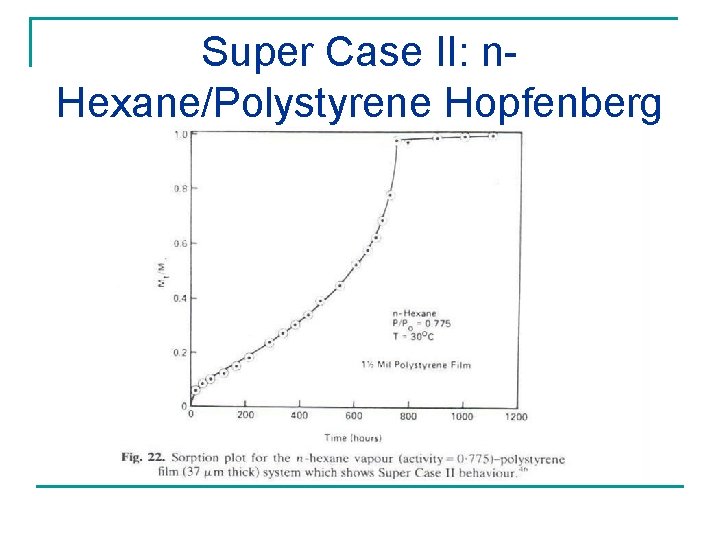 Super Case II: n. Hexane/Polystyrene Hopfenberg and Coworkers 