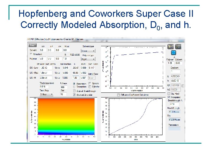 Hopfenberg and Coworkers Super Case II Correctly Modeled Absorption, D 0, and h. 