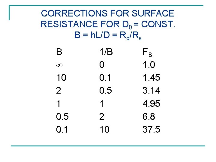 CORRECTIONS FOR SURFACE RESISTANCE FOR D 0 = CONST. B = h. L/D =