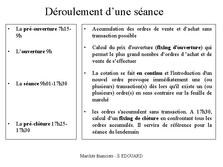Déroulement d’une séance • • La pré-ouverture 7 h 159 h L’ouverture 9 h