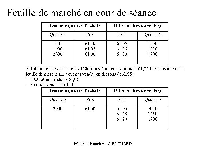 Feuille de marché en cour de séance Marchés financiers - S. EDOUARD 