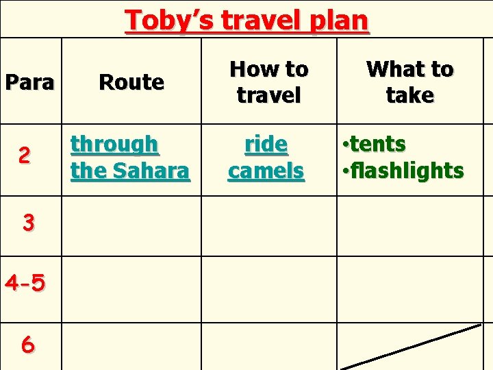 Toby’s travel plan Para Route How to travel 2 through the Sahara ride camels Toby’s travel plan Para Route How to travel 2 through the Sahara ride camels