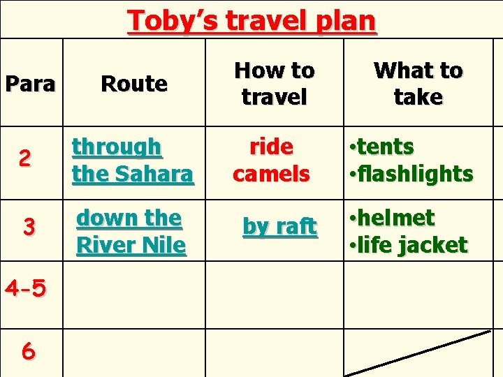 Toby’s travel plan Para Route How to travel 2 through the Sahara ride camels Toby’s travel plan Para Route How to travel 2 through the Sahara ride camels
