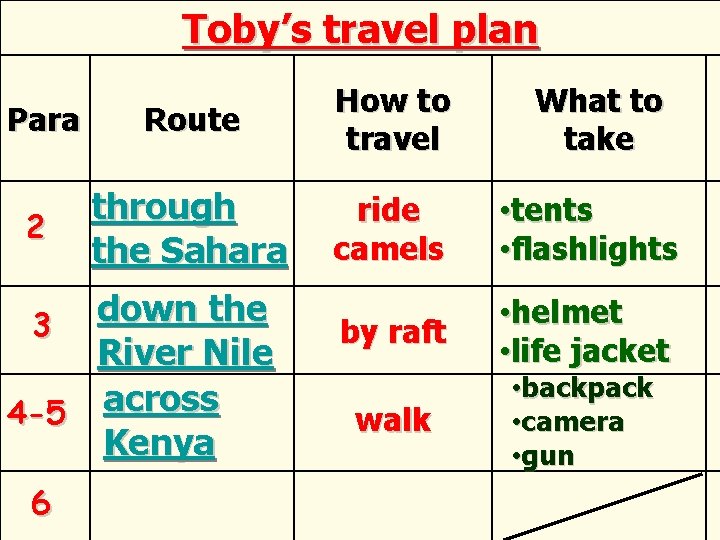 Toby’s travel plan Para Route How to travel 2 through the Sahara ride camels Toby’s travel plan Para Route How to travel 2 through the Sahara ride camels