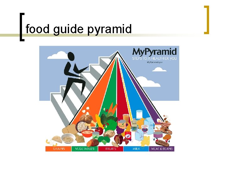 food guide pyramid 