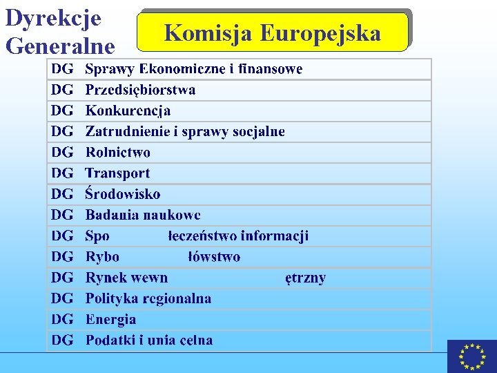 Dyrekcje Generalne Komisja Europejska 