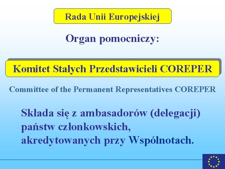 Rada Unii Europejskiej Organ pomocniczy: Komitet Stałych Przedstawicieli COREPER Committee of the Permanent Representatives