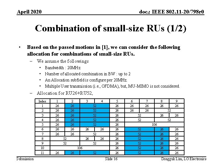 April 2020 doc. : IEEE 802. 11 -20/798 r 0 Combination of small-size RUs