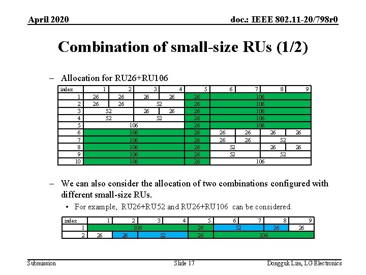 April 2020 doc. : IEEE 802. 11 -20/798 r 0 Combination of small-size RUs