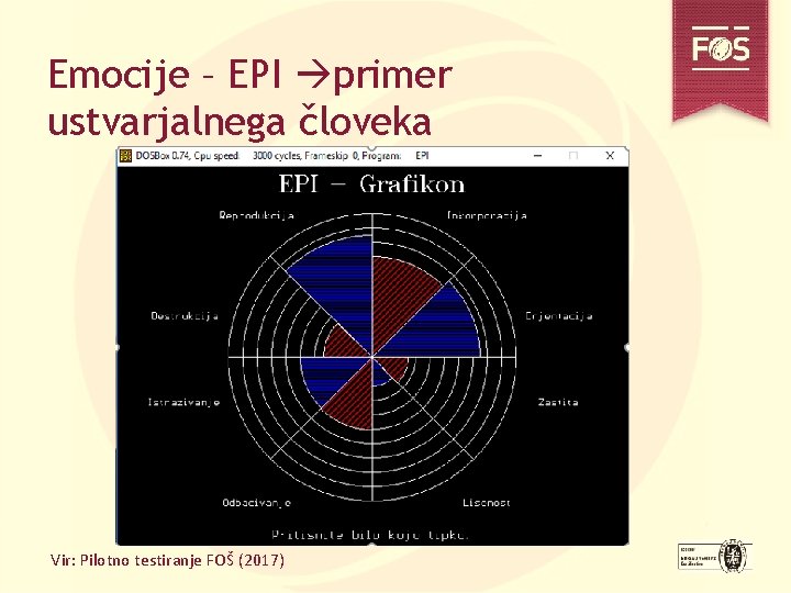 Emocije – EPI primer ustvarjalnega človeka Vir: Pilotno testiranje FOŠ (2017) 