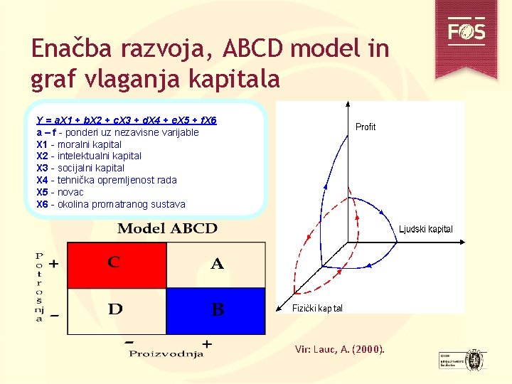 Enačba razvoja, ABCD model in graf vlaganja kapitala Y = a. X 1 +