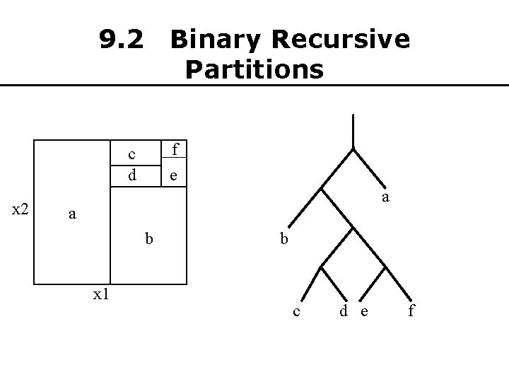 9. 2 Binary Recursive Partitions f e c d x 2 a a b