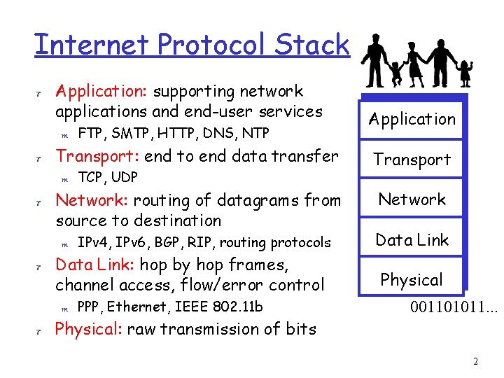 Internet Protocol Stack r Application: supporting network applications and end-user services m FTP, SMTP,