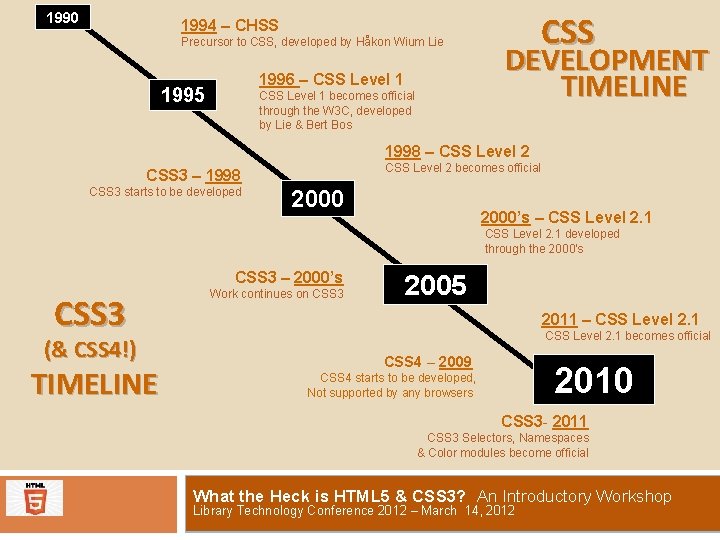 1990 CSS 1994 – CHSS Precursor to CSS, developed by Håkon Wium Lie 1996