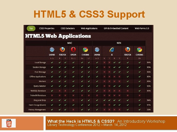 HTML 5 & CSS 3 Support What the Heck is HTML 5 & CSS