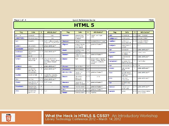 What the Heck is HTML 5 & CSS 3? An Introductory Workshop Library Technology