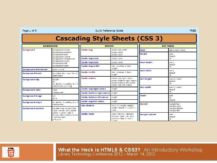 What the Heck is HTML 5 & CSS 3? An Introductory Workshop Library Technology