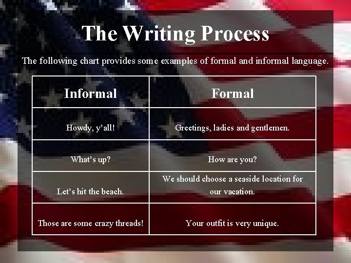 The Writing Process The following chart provides some examples of formal and informal language.