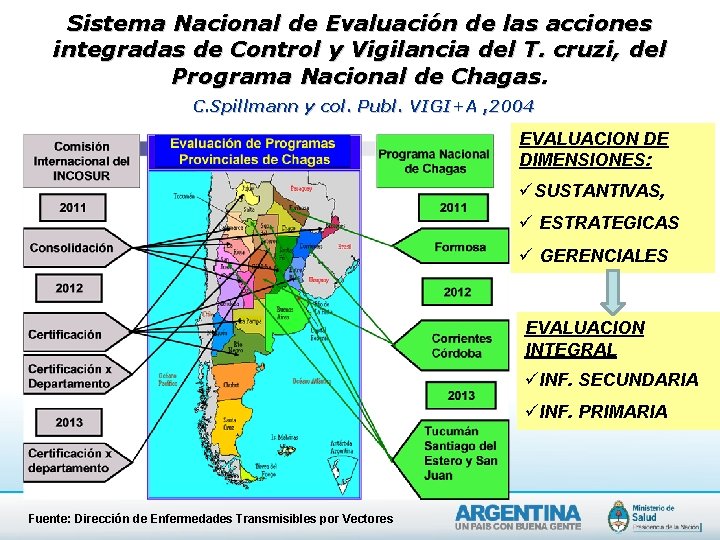 Sistema Nacional de Evaluación de las acciones integradas de Control y Vigilancia del T. Sistema Nacional de Evaluación de las acciones integradas de Control y Vigilancia del T.