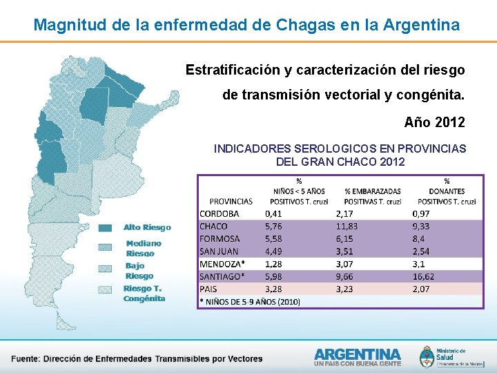 Magnitud de la enfermedad de Chagas en la Argentina Estratificación y caracterización del riesgo Magnitud de la enfermedad de Chagas en la Argentina Estratificación y caracterización del riesgo