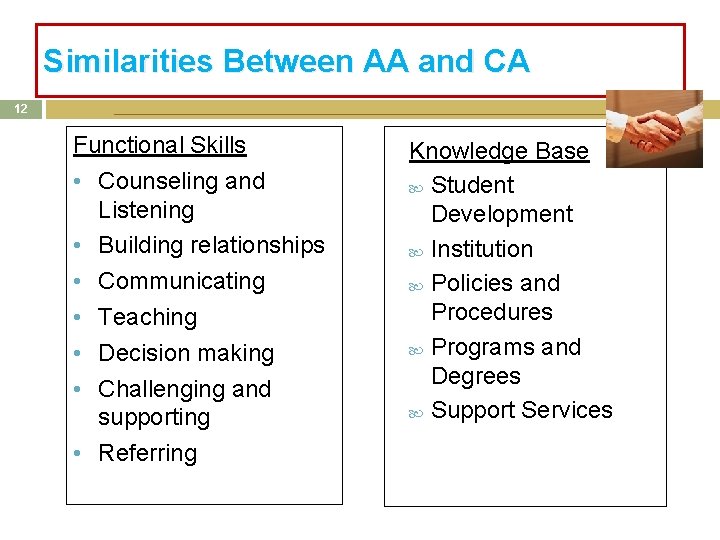 Similarities Between AA and CA 12 Functional Skills • Counseling and Listening • Building Similarities Between AA and CA 12 Functional Skills • Counseling and Listening • Building